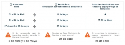 OPERACIÓN RENTA 2017